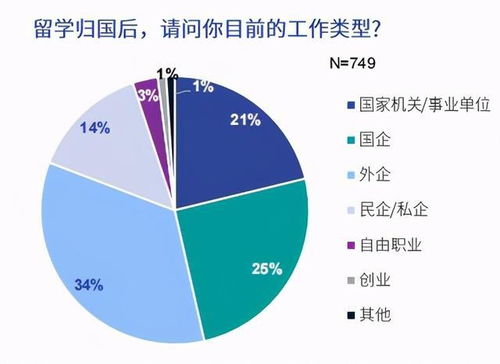 海外留學趨勢觀察 歸國人才偏好一線城市與央企國企，留學咨詢市場面臨新需求