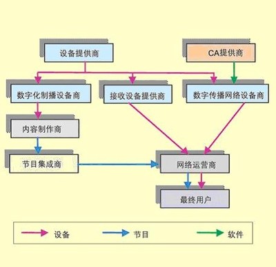 探索數字電視的奇妙世界
