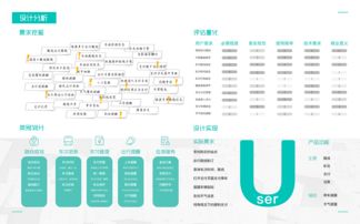 數字時代的產品設計與內容創作 技術與創意的融合之道